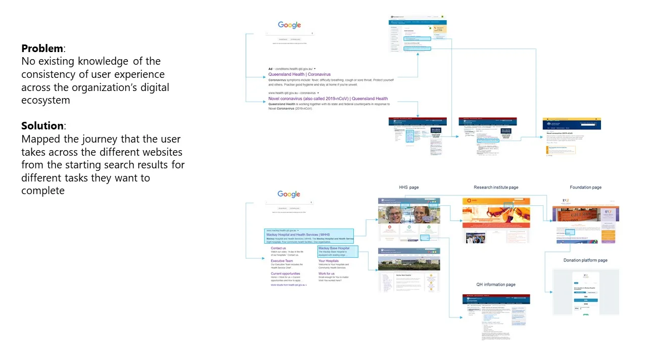 UX Research - Customer website journey mapping