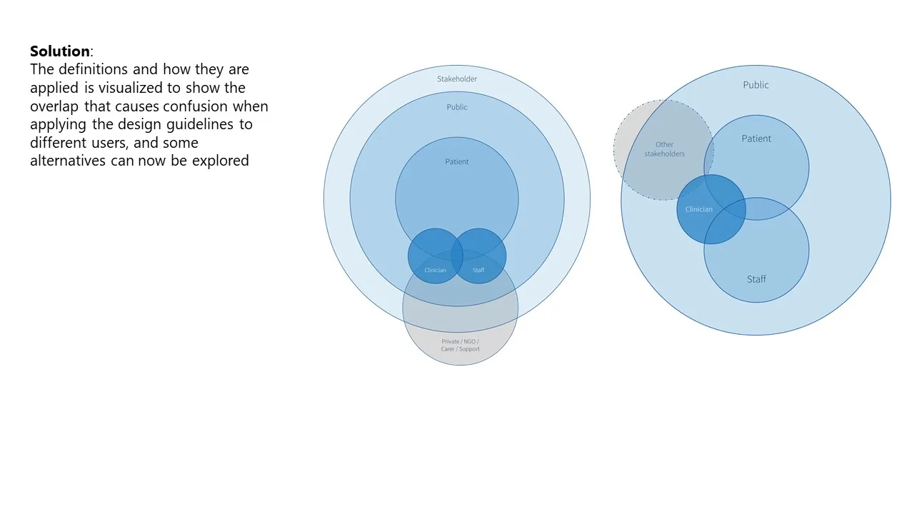 UX Research - Persona analysis