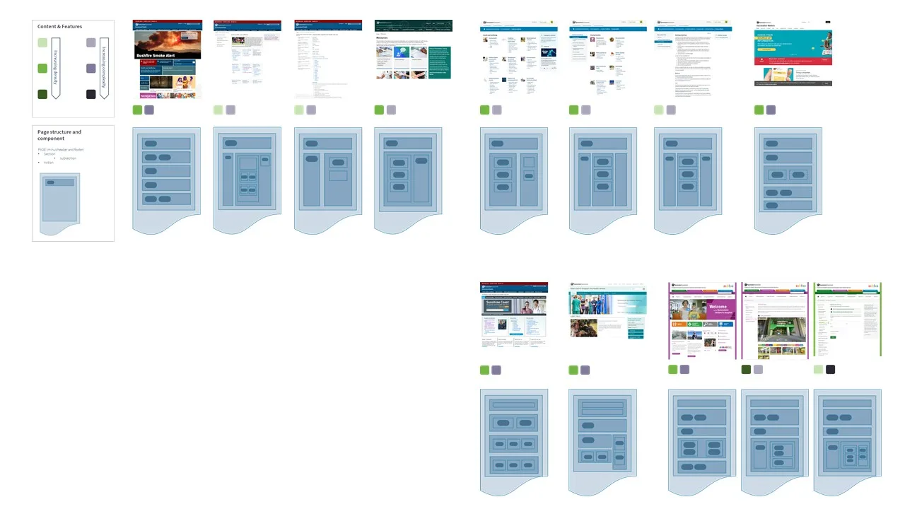 UX Research - Website IA analysis