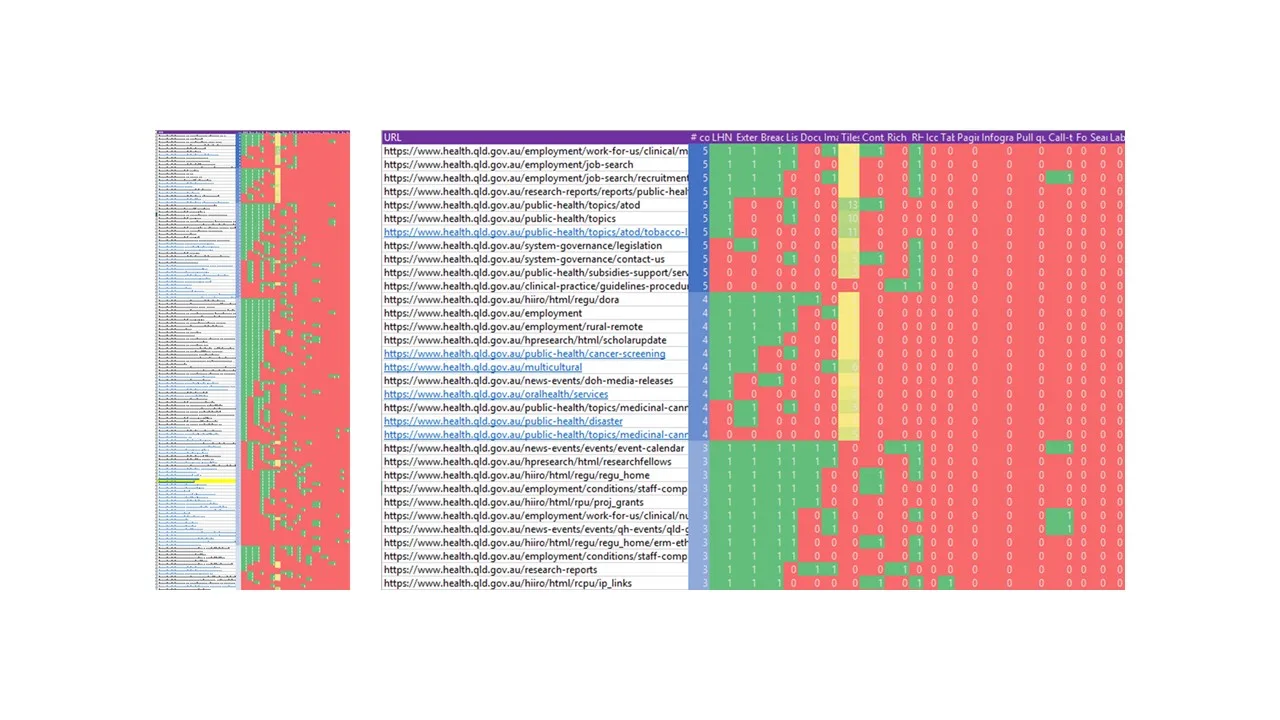 UX Research - Website content analysis