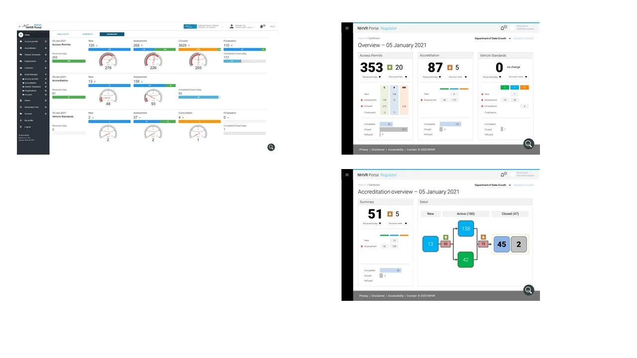 UX Design - Digital Dashboard redesign