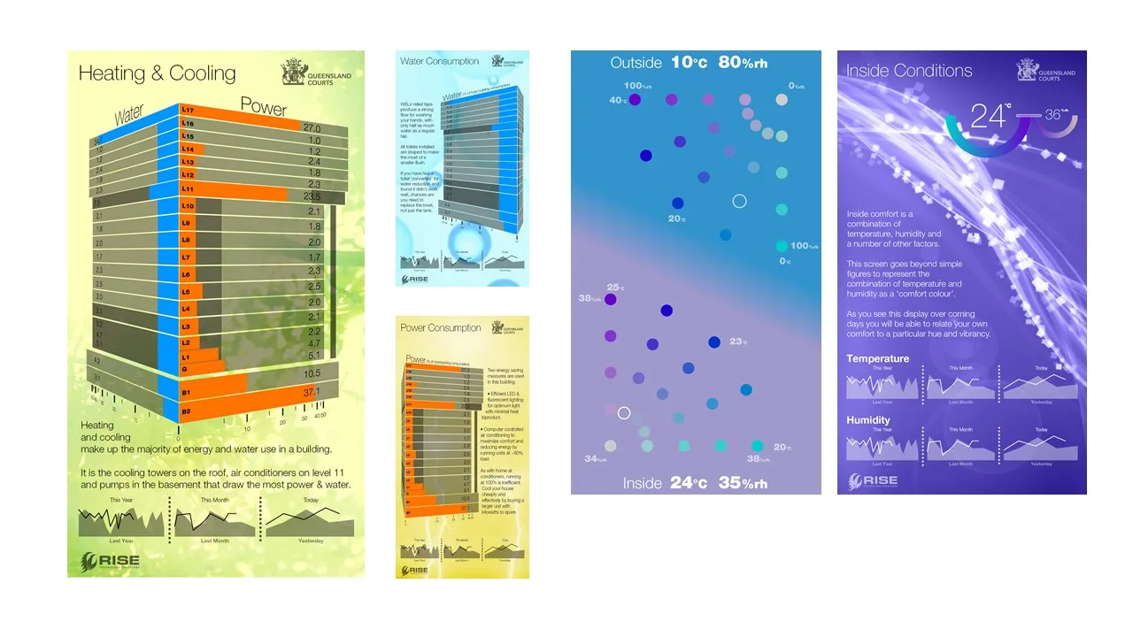 UX Design - Digital Display concepts
