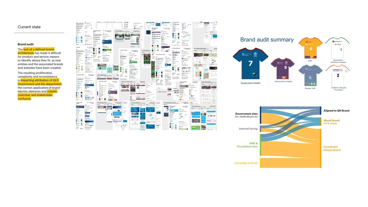 UX Design - Design Audit visualization