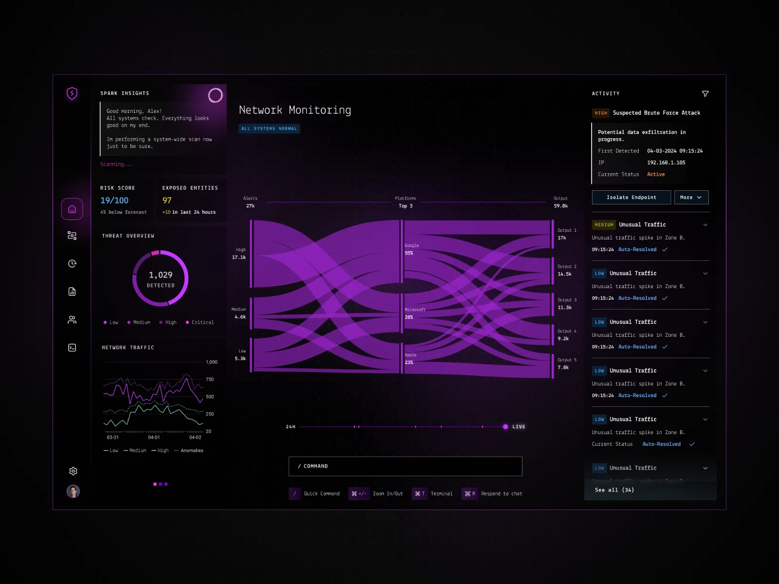 Spark - Dashboard UX & Data Visualization