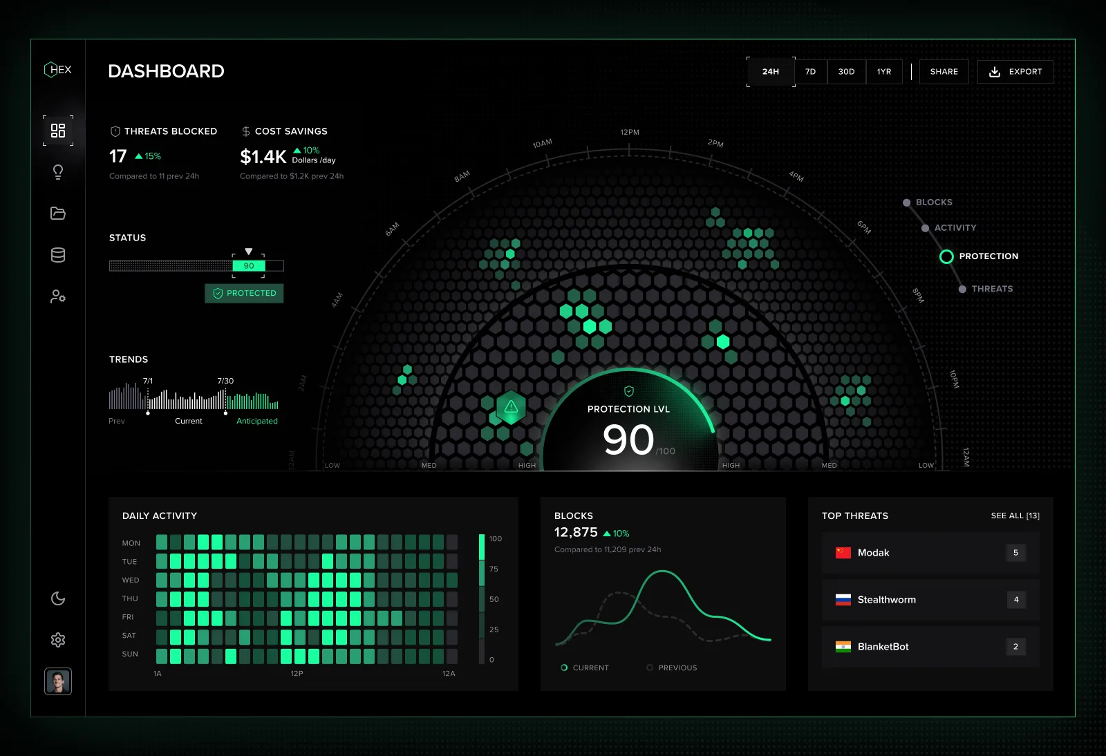 HEX - Dashboard UX & Data Visualization